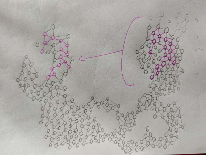graph illustrant l'appropriation culturel comme présenté ci-dessus 
