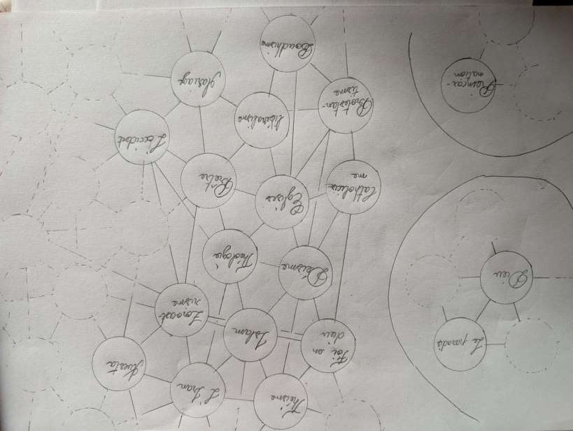 graph representant des object sans matérialité sous tendant et donc isolé