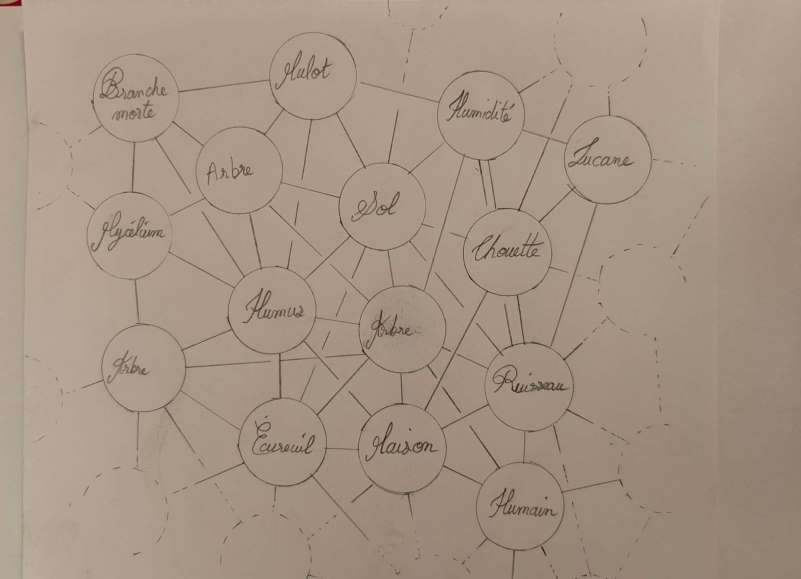 Illustration représentant un réseau d'objets interconnectés formant la réalité