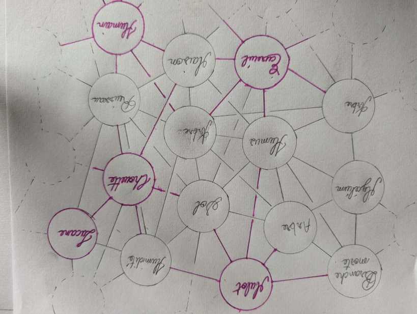 graph avec le relief d'une axiologie