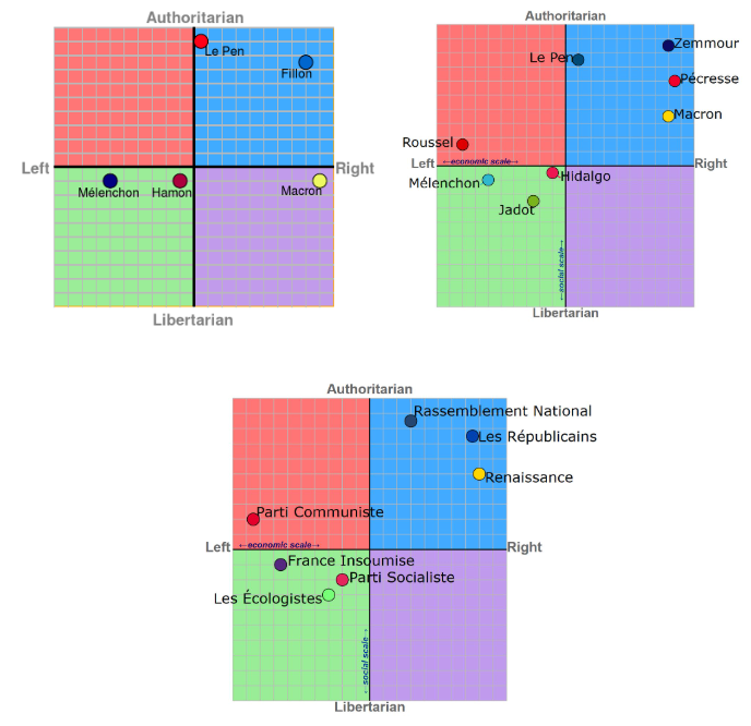 Illustration des diagrammes politiques