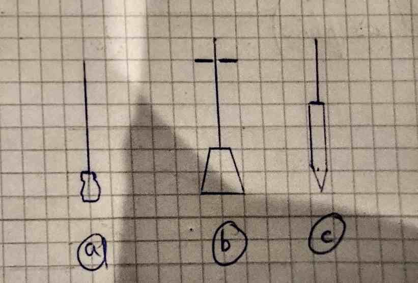 différents types de fils à plomb