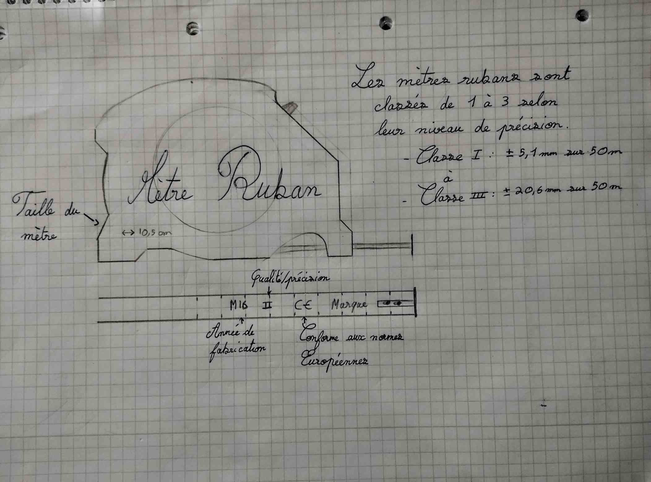Corde à treize nœuds